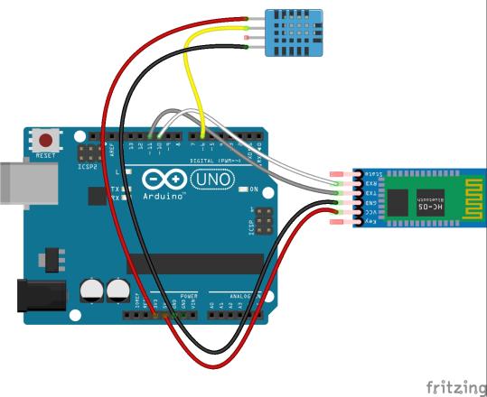 BLUETOOTH : connexion entre Arduino et Raspberry Pi