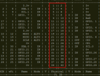 Numérotation des GPIO d'une Raspberry PI