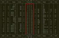 Numérotation des GPIO d'une Raspberry PI