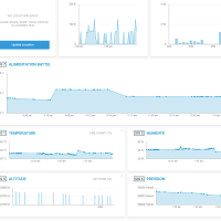 Envoyer des données vers le site pybytes avec une Wipy