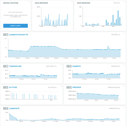 Envoyer des données vers le site pybytes avec une Wipy