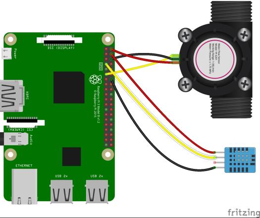 Températures & débit mètre sur Raspberry