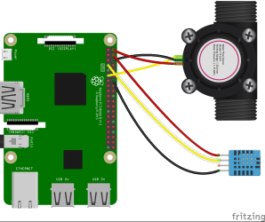 Raspberie + Flux meter_bb